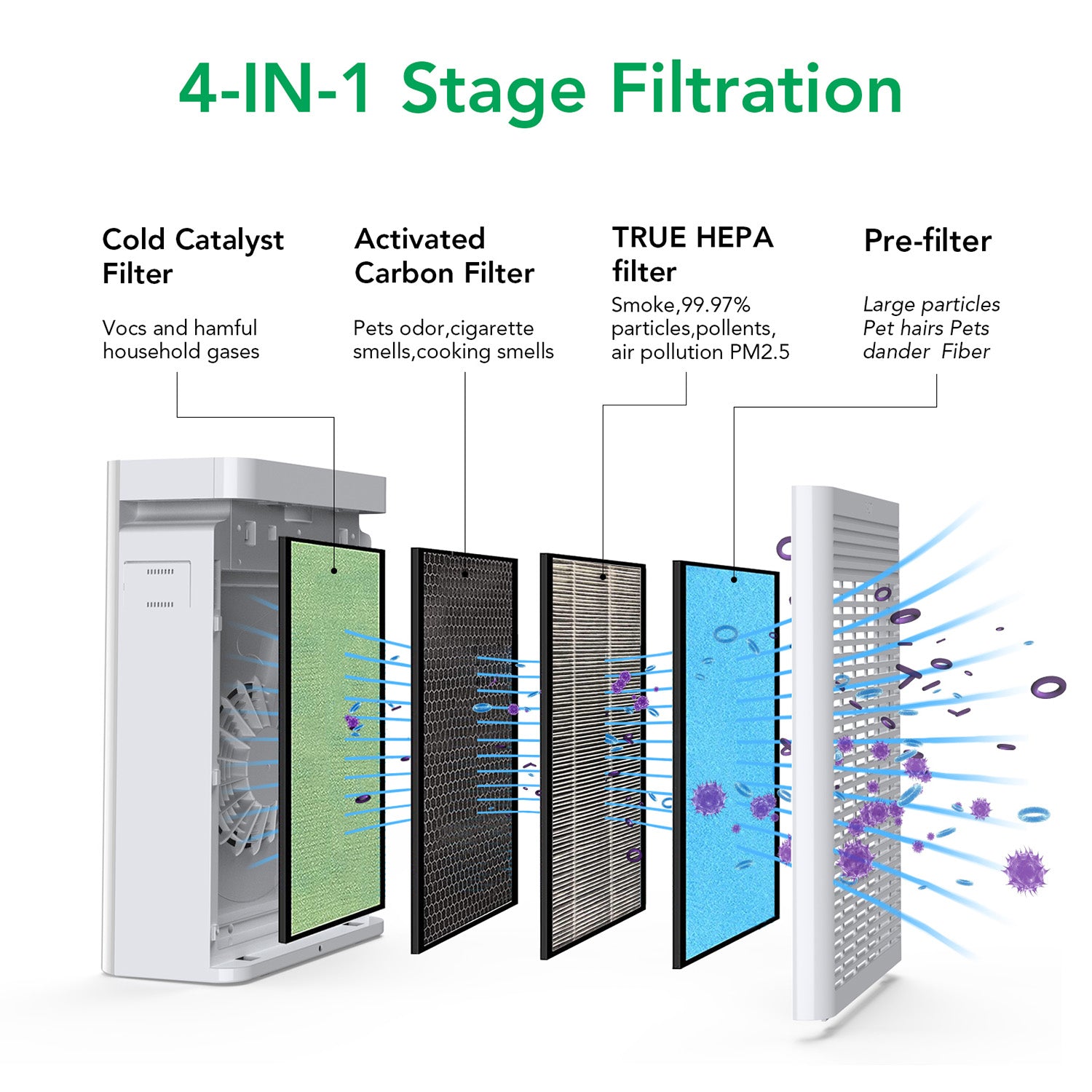 Acekool Air Purifier AF1with 4-in-1 Filtration