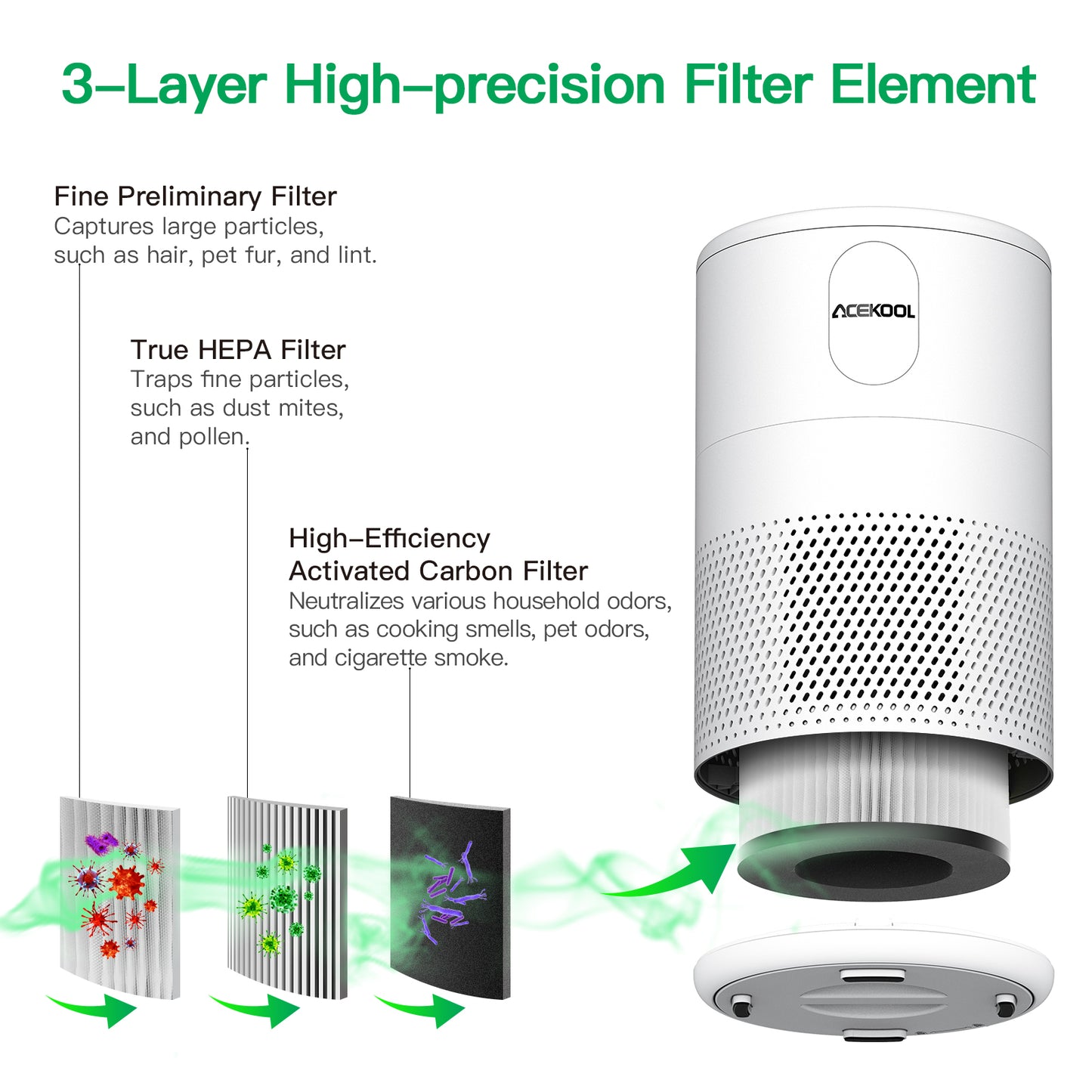 Acekool Air Purifier D02 - H13 HEPA Filter Smart Mode Air Purifier